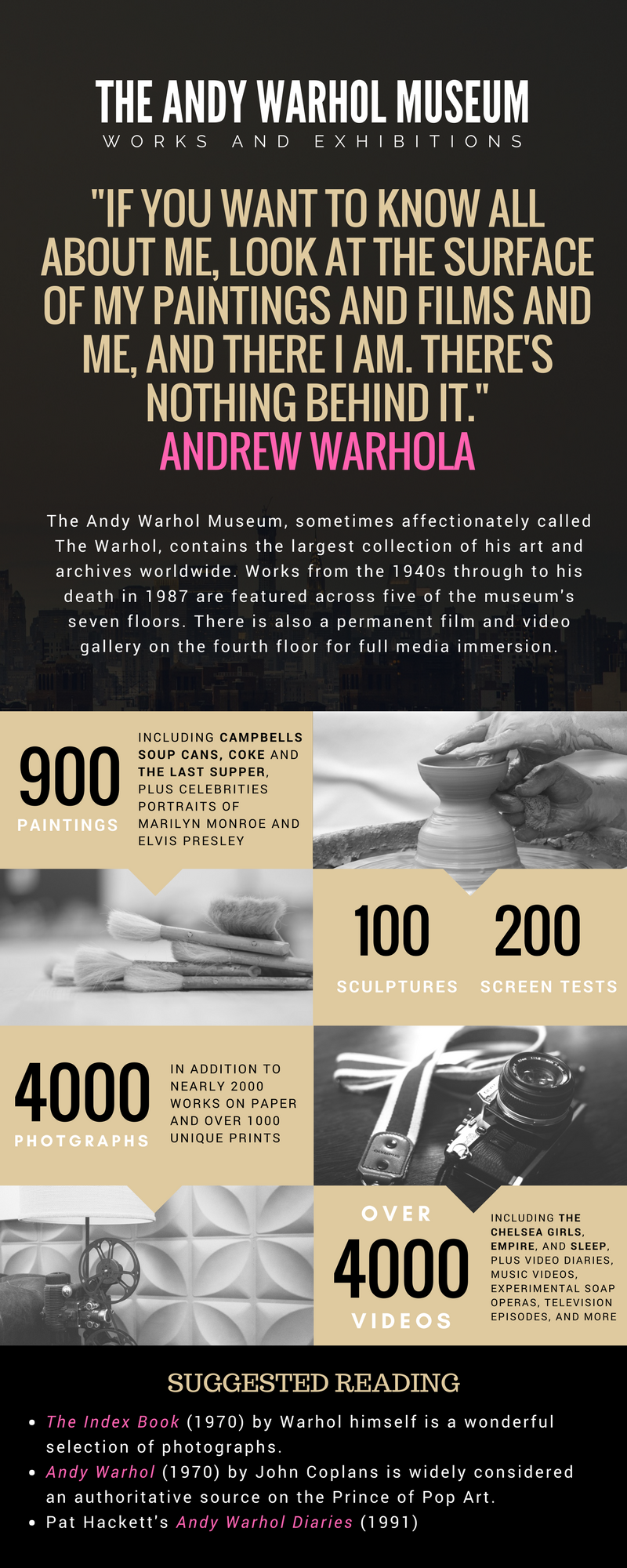 Andy Warhol Museum Infographic