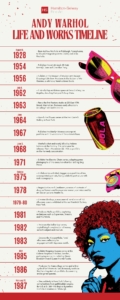 Andy Warhol Life and Works Timeline