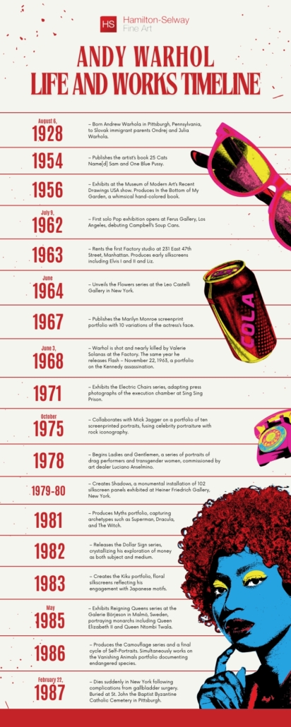 Andy Warhol Life and Works Timeline